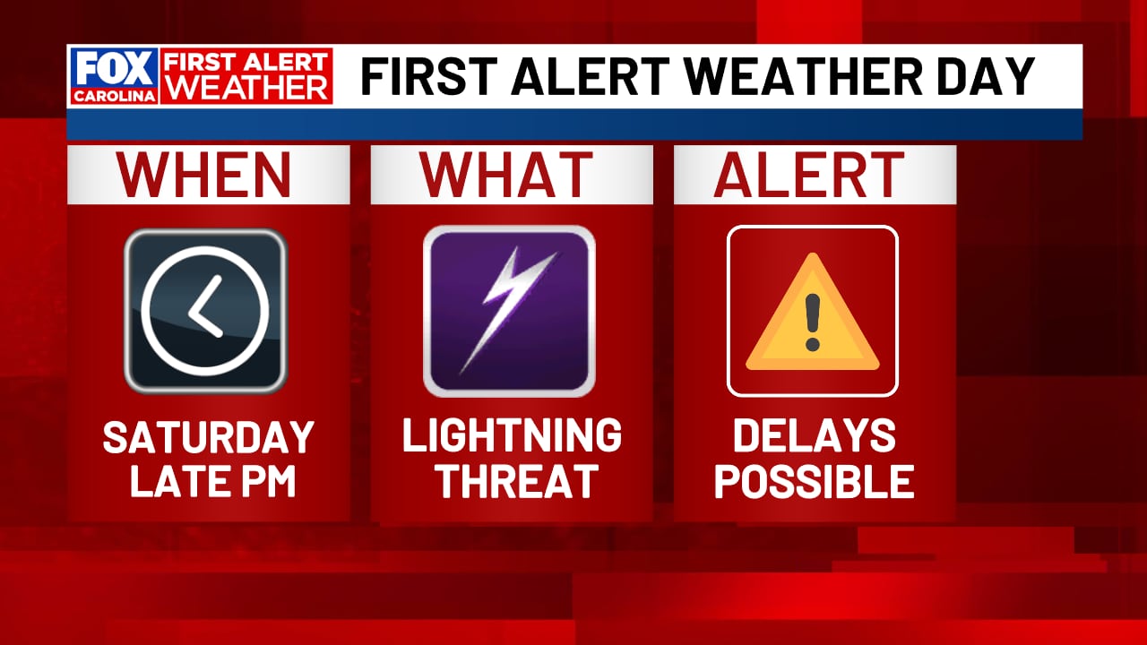 First Alert Weather Day Issued for Greenville-Spartanburg-Asheville-Anderson Region Amidst Hot, Stormy Conditions