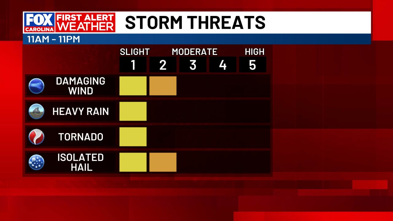 Region Faces “First Alert Weather Day” With Dangerous Heat and Severe Storm Threat