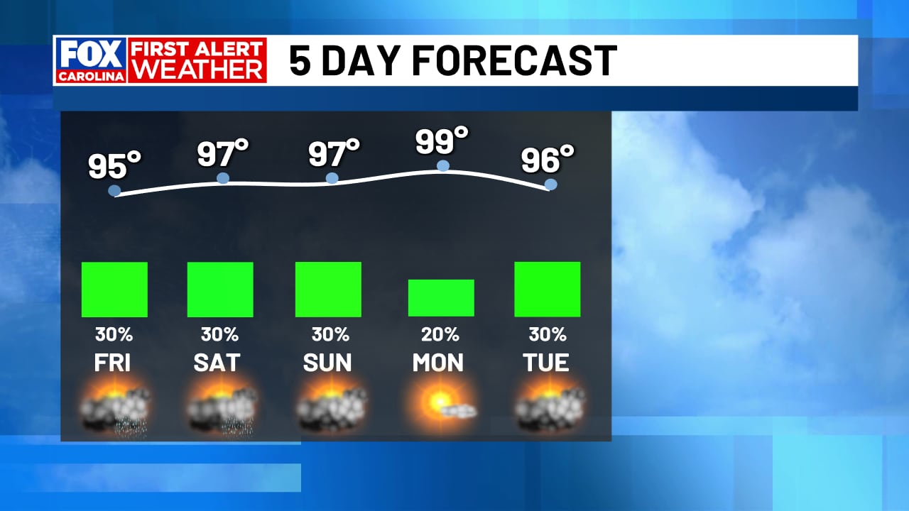 Dangerous Heat Wave Grips Western Carolinas and Surrounding Areas