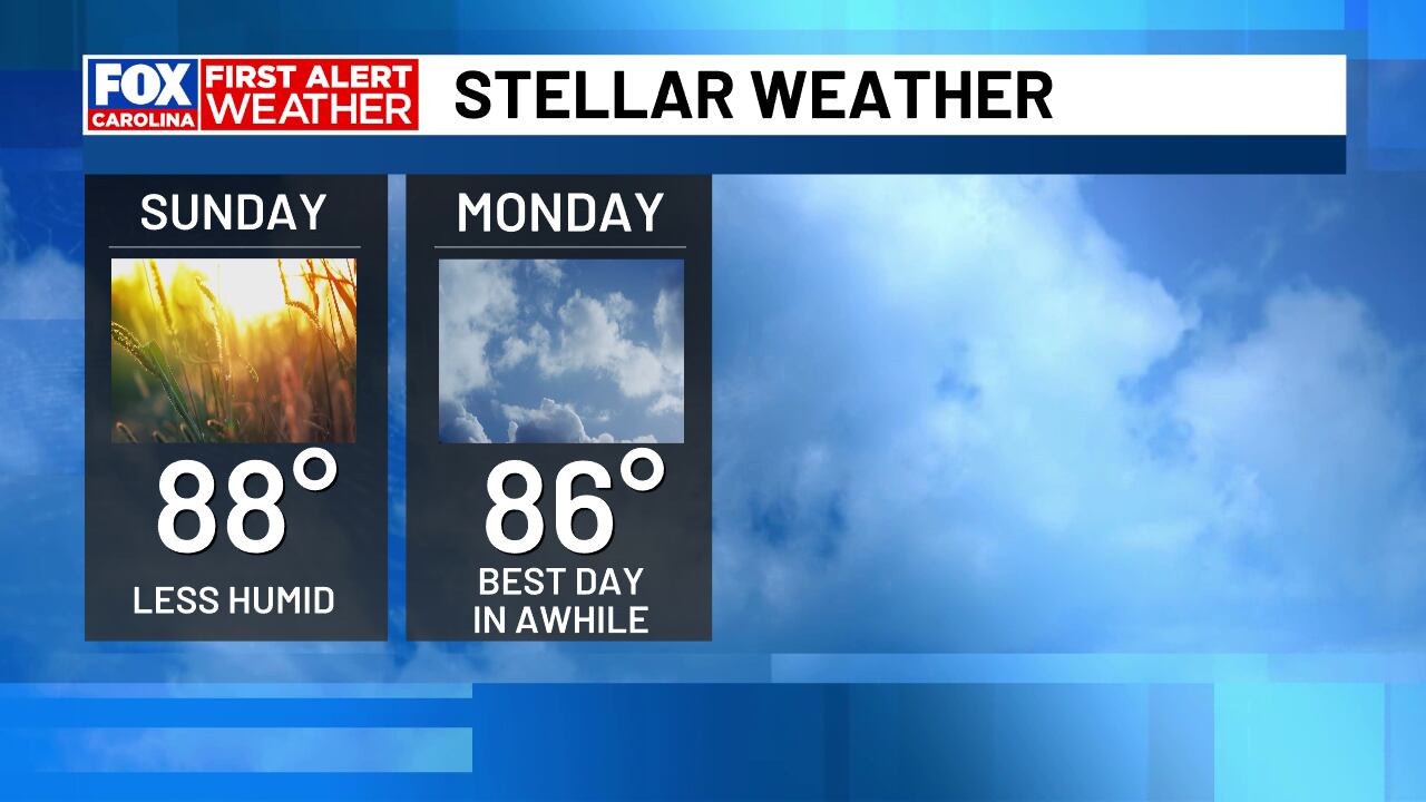 Upstate Weather Shifts From Pleasant Start to Mid-Week Heat and Storms
