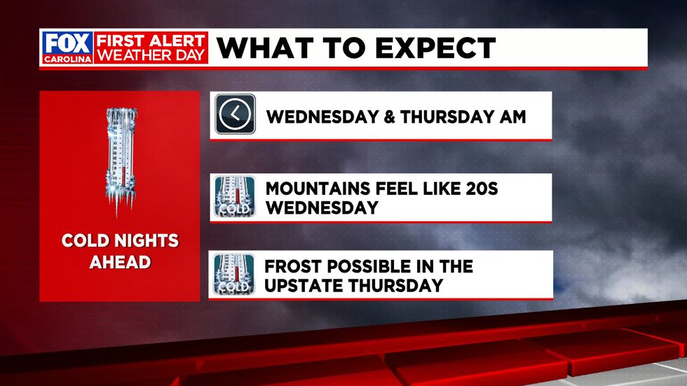 First Alert Wed & Thur AM