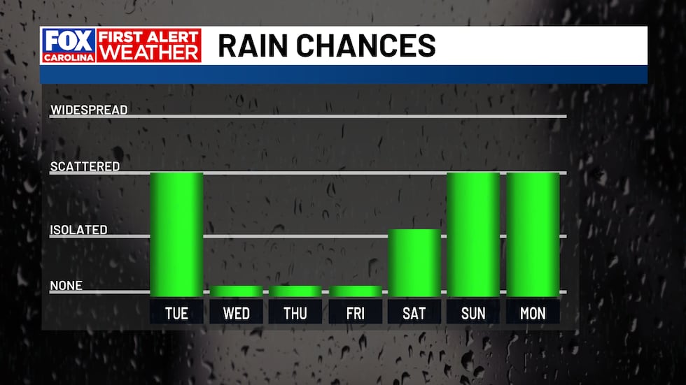 Rain/Storm Chances Increase Late Weekend