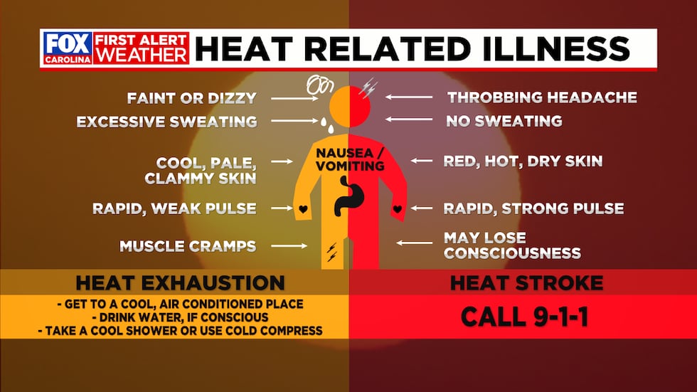 Extreme Heat Risks Extreme heat: Health and safety tips for people and pets