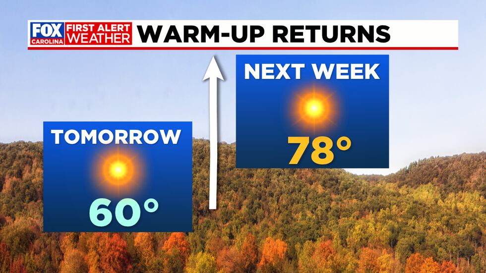 Coolest day will be Wednesday