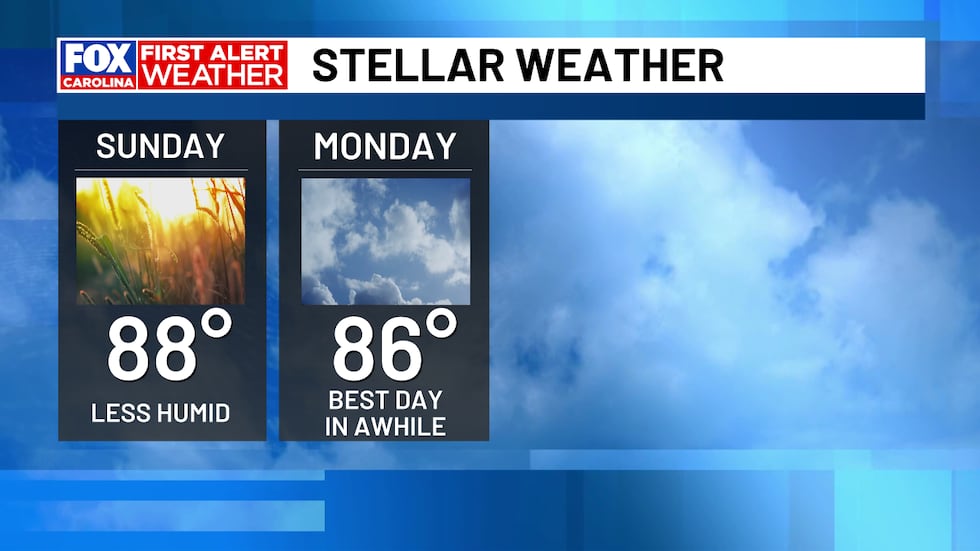 FIRST ALERT: Split Weekend with a Major Change for Next Week