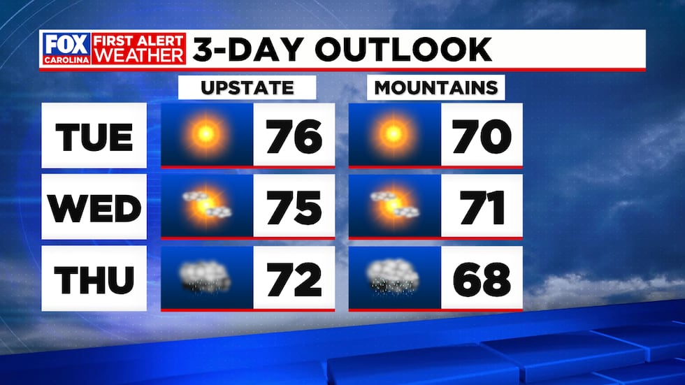 Thursday Temperature Beautiful Tuesday, FIRST ALERT Weather Days Thursday and Friday