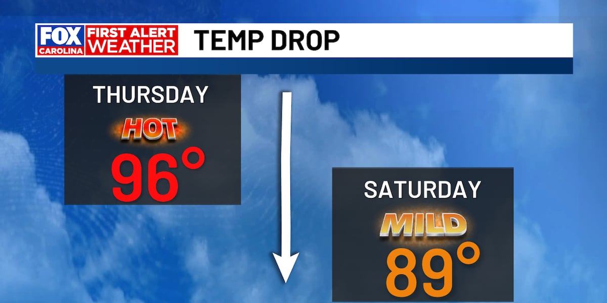 Hot Week Followed by Storms and a Weekend Cool Down