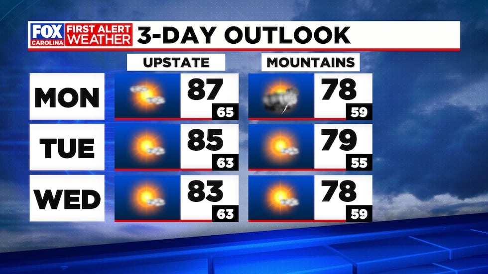 Refreshing Weather Quiet and refreshing weather ahead this week