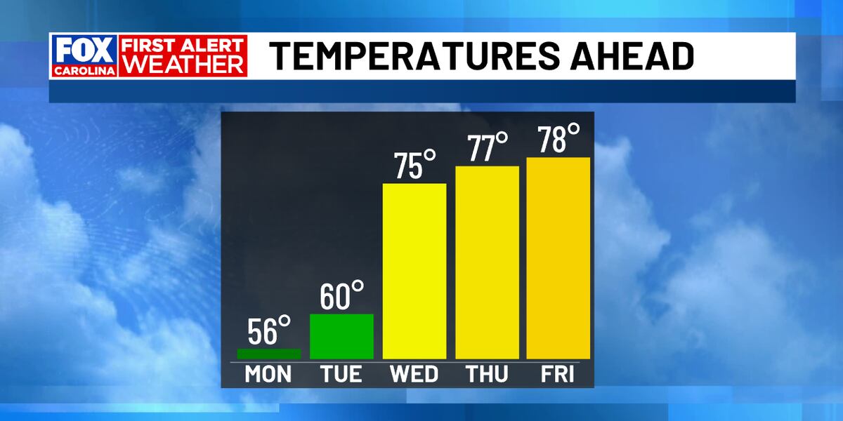 First Chilli Weather Time FIRST ALERT - Chilly into Tuesday, big warm-up ahead