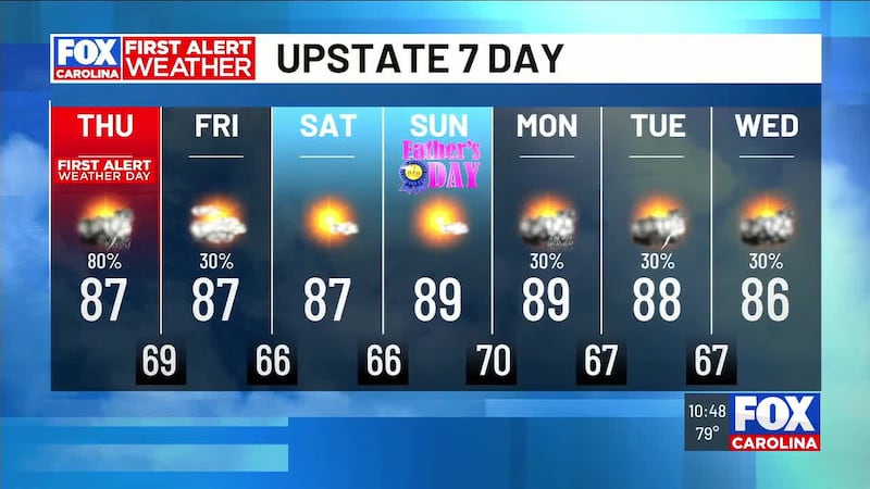 First Alert chief meteorologist Kendra Kent has the latest.